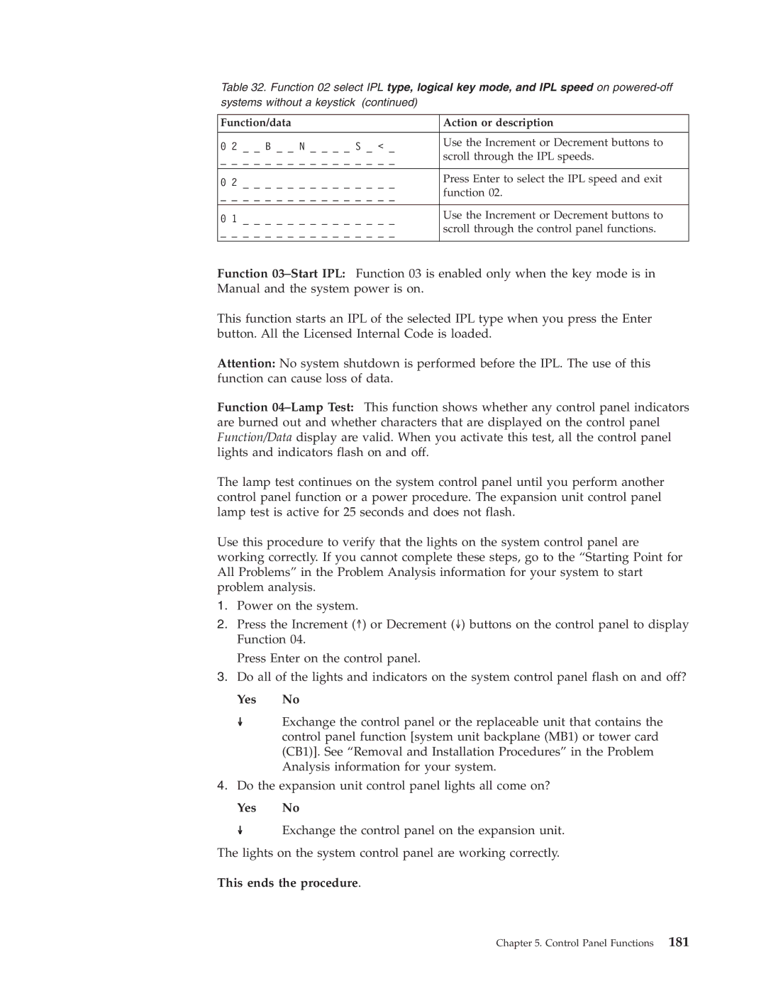 IBM SY44-5902-05 manual N S 