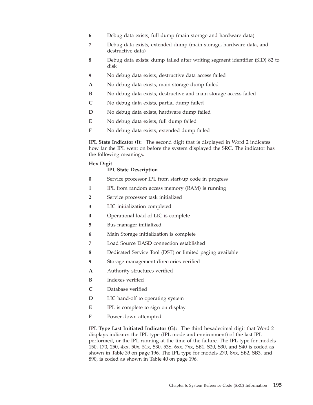 IBM SY44-5902-05 manual Hex Digit IPL State Description 