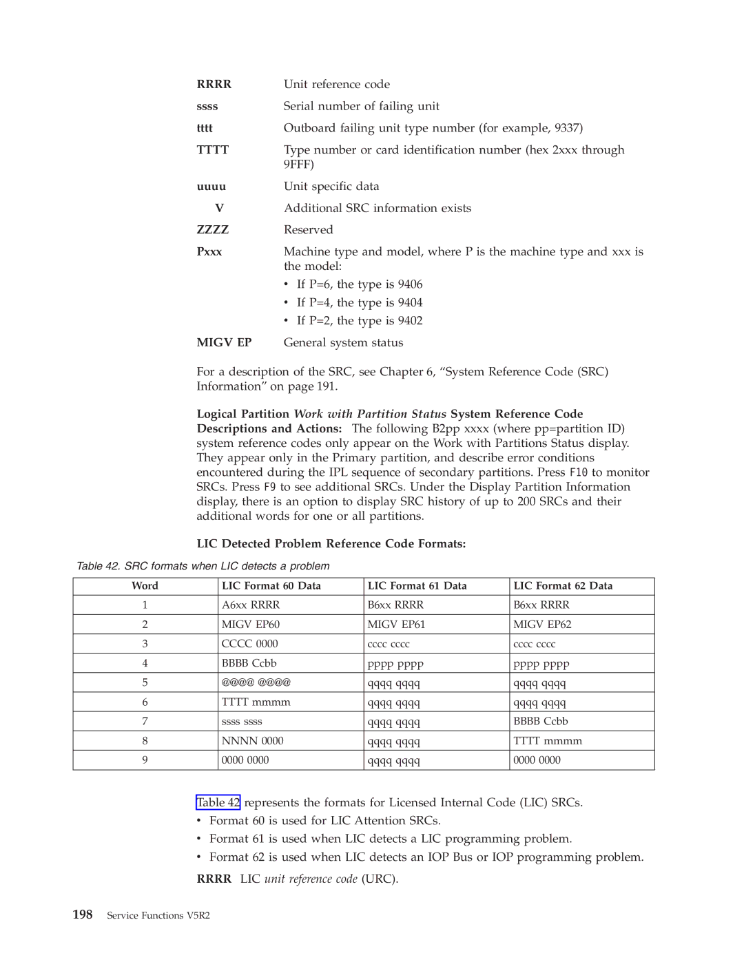 IBM SY44-5902-05 manual Tttt Outboard failing unit type number for example, Pxxx, Rrrr LIC unit reference code URC 