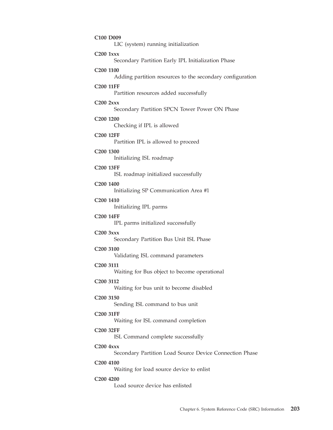 IBM SY44-5902-05 manual C100 D009, C200 11FF, C200 12FF, C200 13FF, C200 14FF, C200 31FF, C200 32FF 