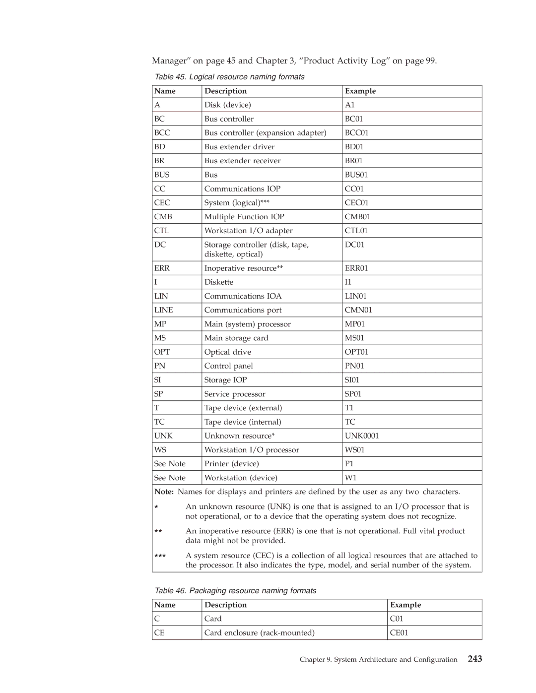 IBM SY44-5902-05 manual Manager on page 45 and , Product Activity Log on, Name Description Example 