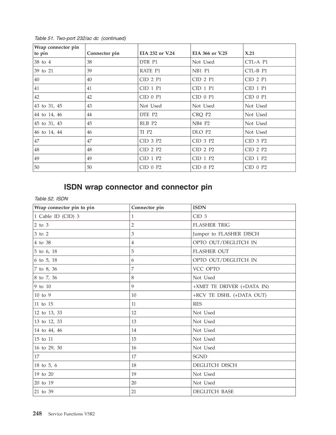 IBM SY44-5902-05 manual Isdn wrap connector and connector pin, Wrap connector pin to pin Connector pin 