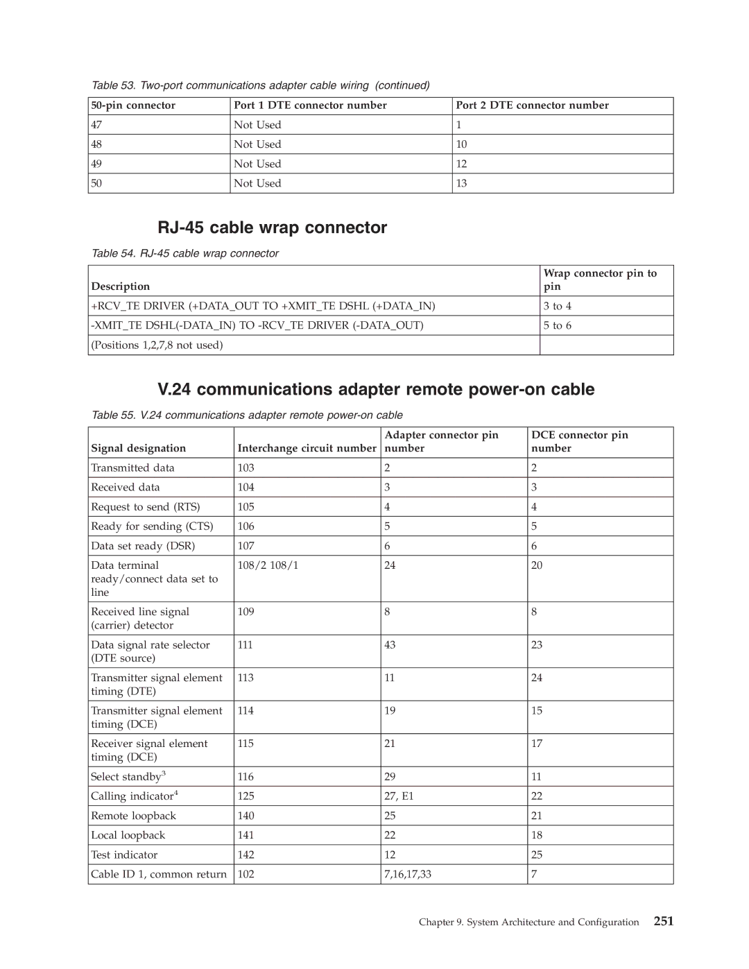 IBM SY44-5902-05 manual RJ-45 cable wrap connector, Communications adapter remote power-on cable, Wrap connector pin to 