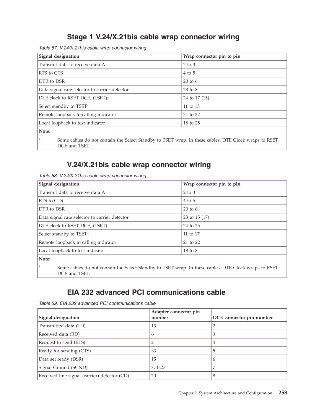 IBM SY44-5902-05 manual Stage 1 V.24/X.21bis cable wrap connector wiring, EIA 232 advanced PCI communications cable 