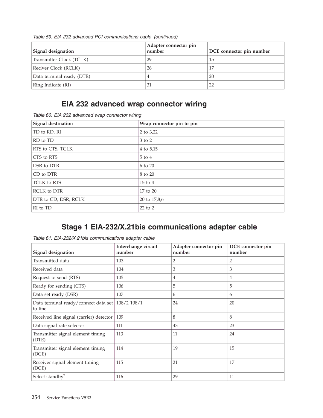 IBM SY44-5902-05 manual EIA 232 advanced wrap connector wiring, Stage 1 EIA-232/X.21bis communications adapter cable 