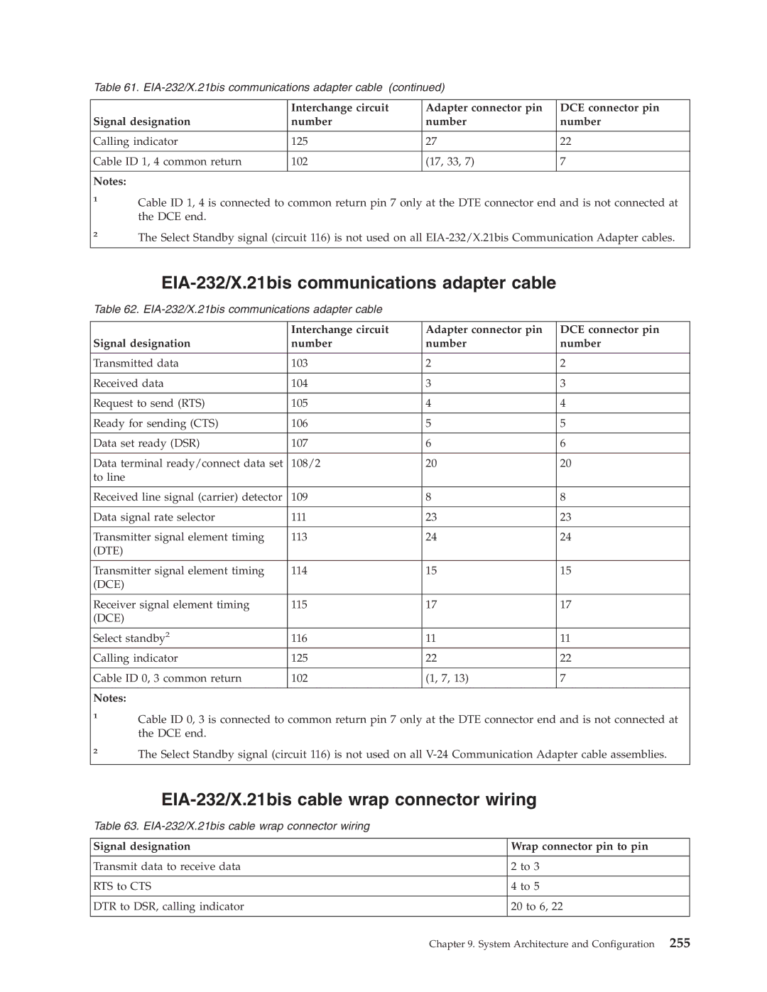 IBM SY44-5902-05 manual EIA-232/X.21bis communications adapter cable, EIA-232/X.21bis cable wrap connector wiring 