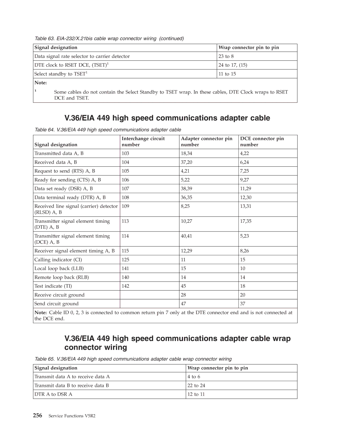 IBM SY44-5902-05 manual 36/EIA 449 high speed communications adapter cable, Rlsd A, B 