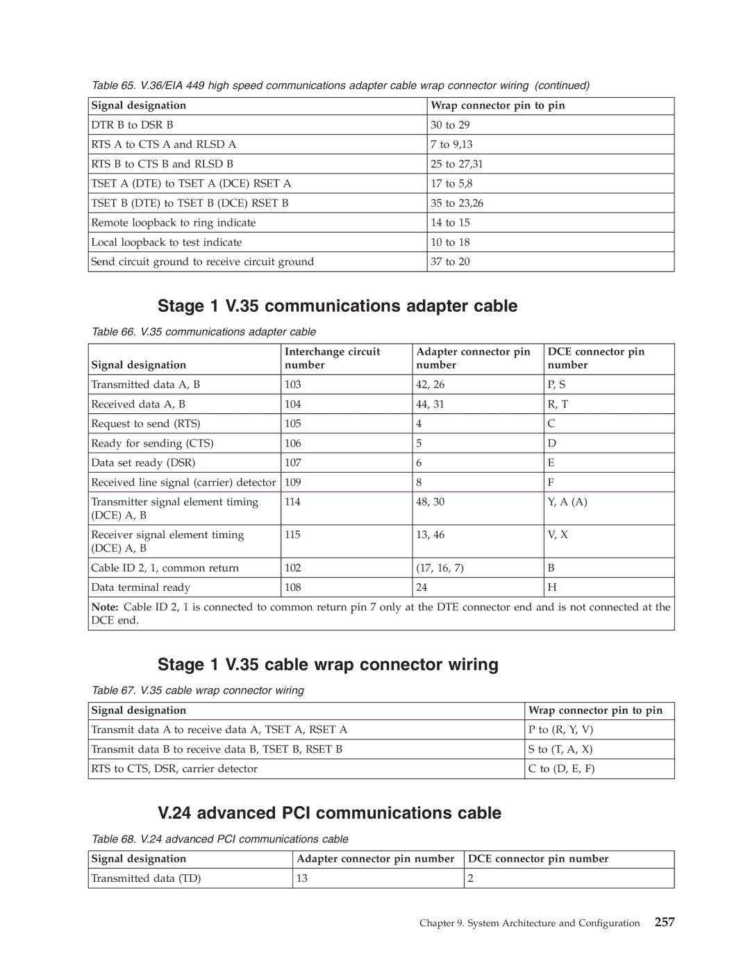 IBM SY44-5902-05 manual Stage 1 V.35 communications adapter cable, Stage 1 V.35 cable wrap connector wiring 