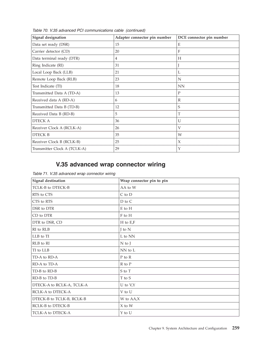 IBM SY44-5902-05 manual advanced wrap connector wiring 