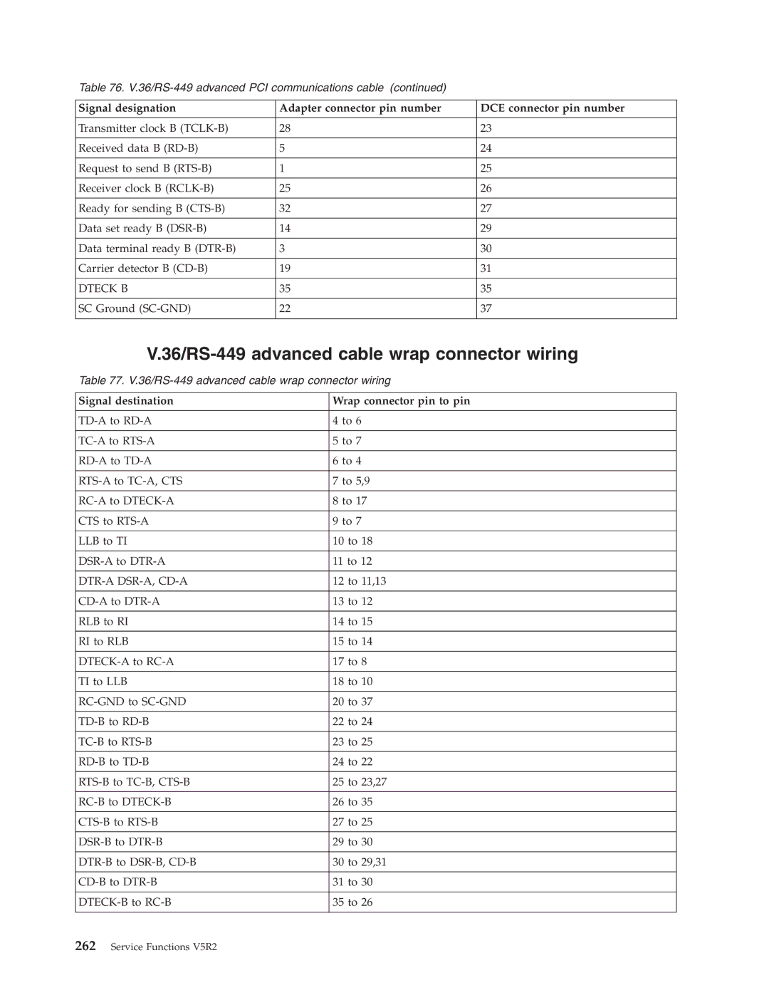 IBM SY44-5902-05 manual 36/RS-449 advanced cable wrap connector wiring, Dtr-A Dsr-A, Cd-A 