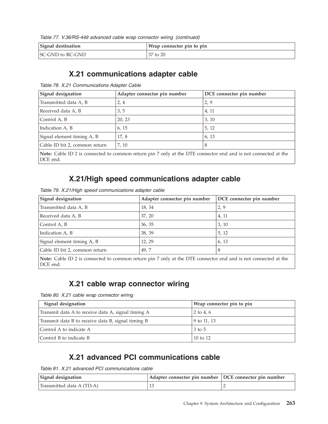 IBM SY44-5902-05 manual Communications adapter cable, 21/High speed communications adapter cable 