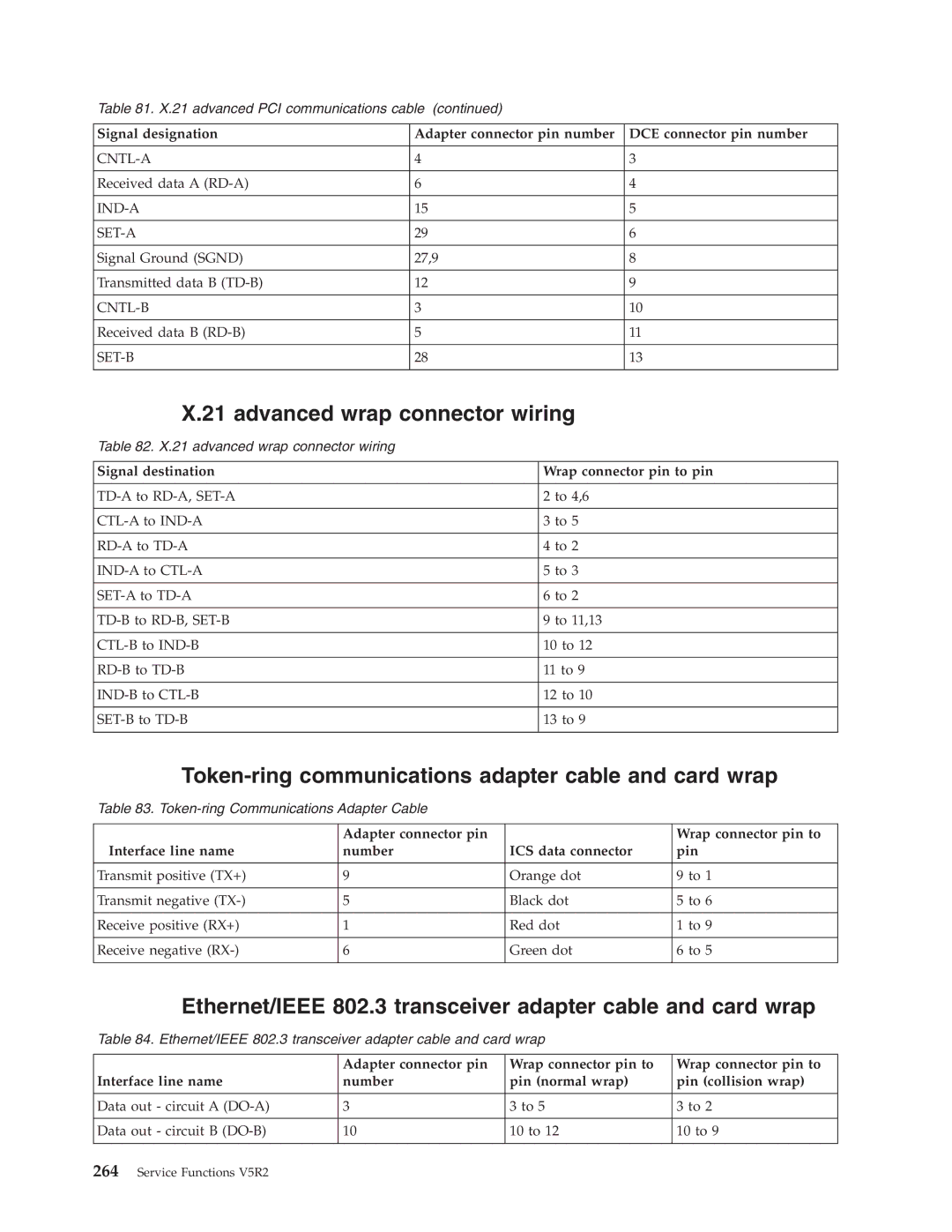 IBM SY44-5902-05 manual Token-ring communications adapter cable and card wrap 