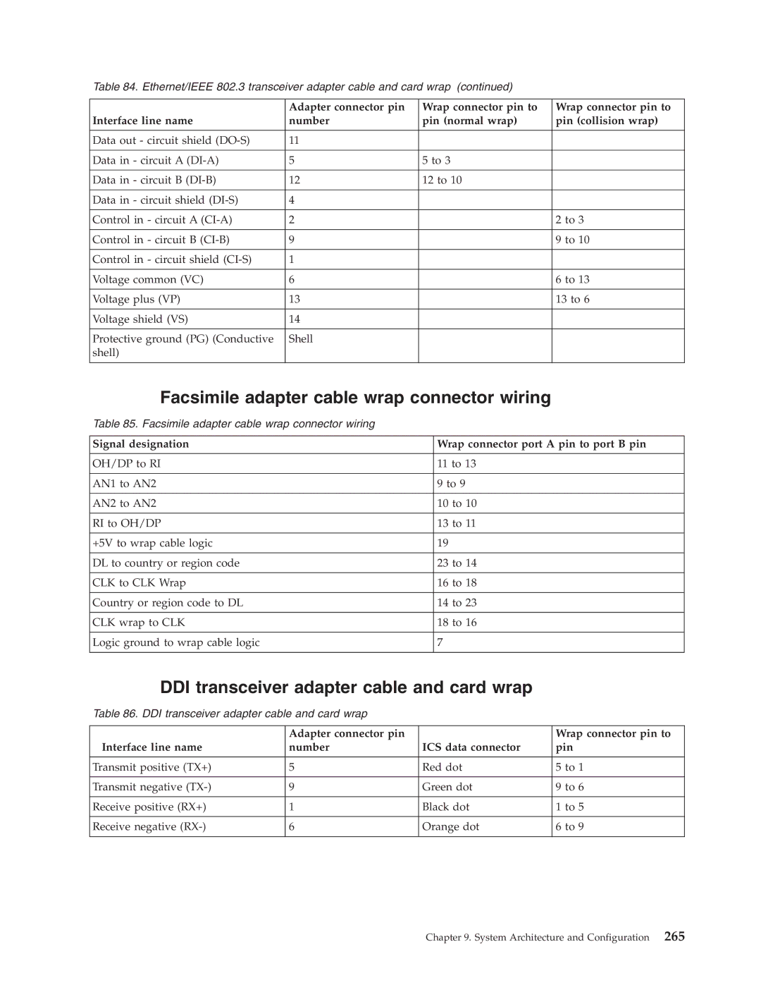 IBM SY44-5902-05 manual Facsimile adapter cable wrap connector wiring, DDI transceiver adapter cable and card wrap 