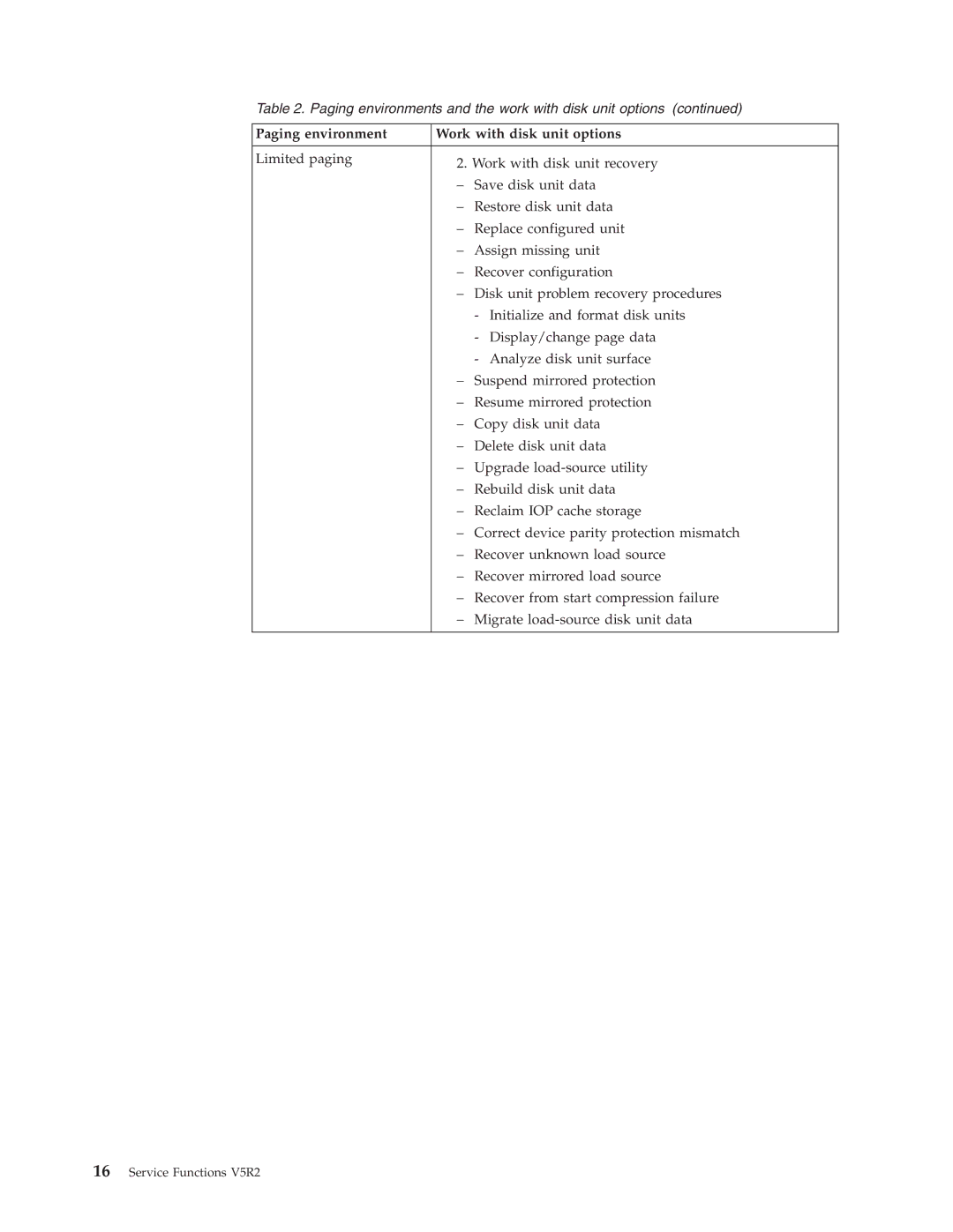 IBM SY44-5902-05 manual Paging environment Work with disk unit options 