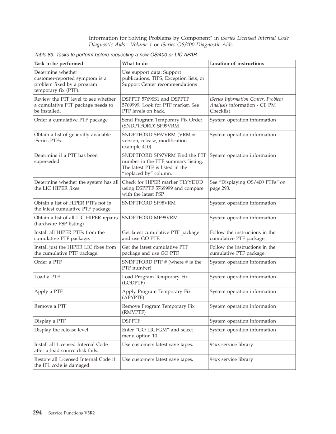 IBM SY44-5902-05 manual Task to be performed What to do Location of instructions, ISeries Information Center, Problem 