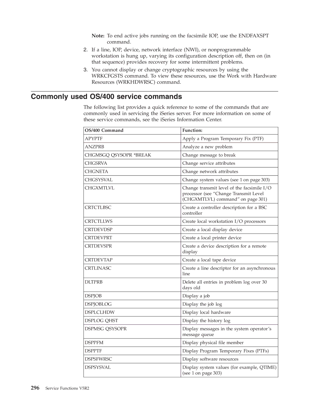 IBM SY44-5902-05 manual Commonly used OS/400 service commands, OS/400 Command Function 