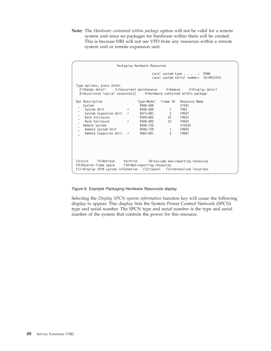 IBM SY44-5902-05 manual Example Packaging Hardware Resources display 