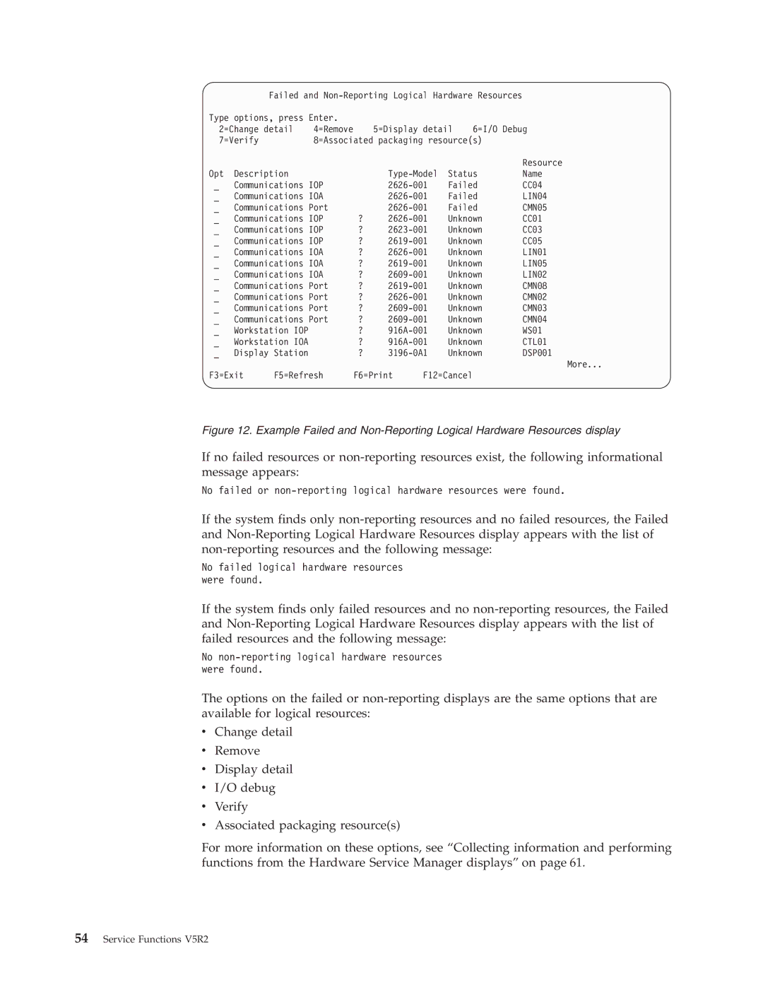 IBM SY44-5902-05 manual No failed logical hardware resources were found 