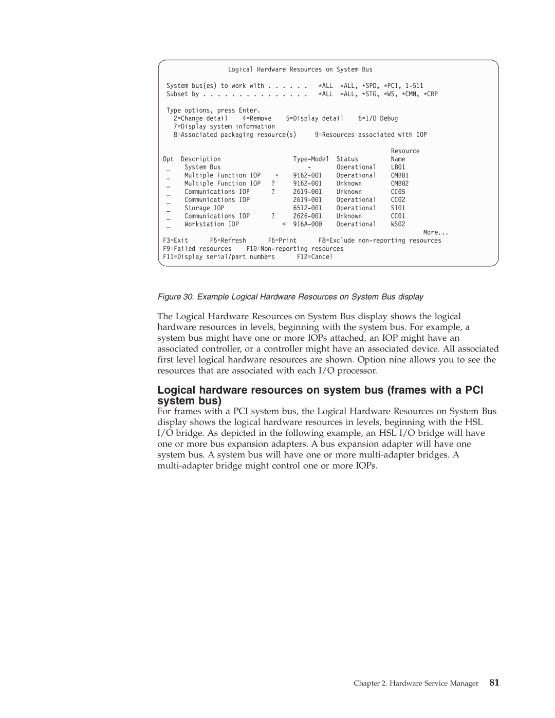 IBM SY44-5902-05 manual Example Logical Hardware Resources on System Bus display 