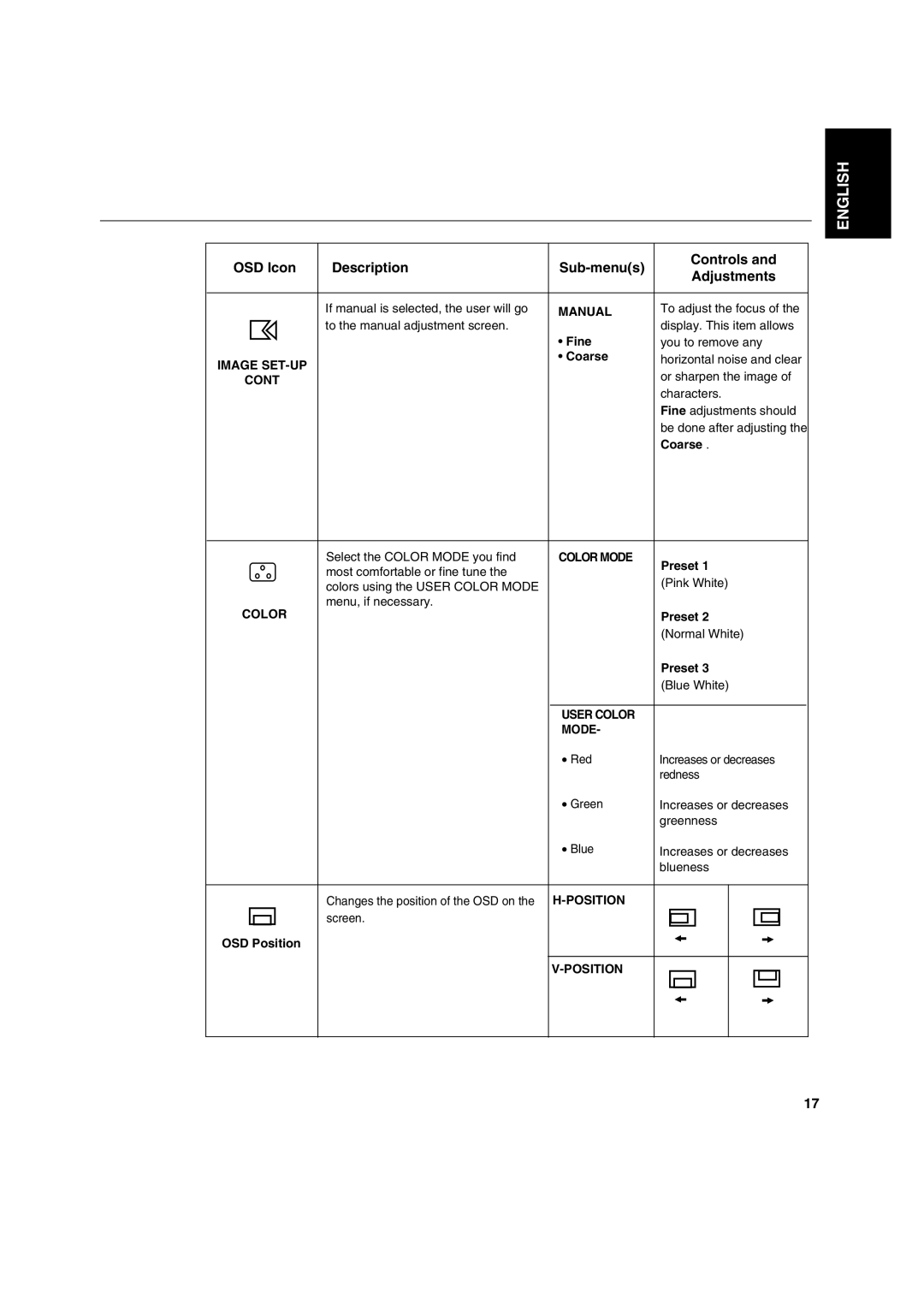 IBM T 541 manual OSD Icon Description Sub-menus Controls Adjustments 