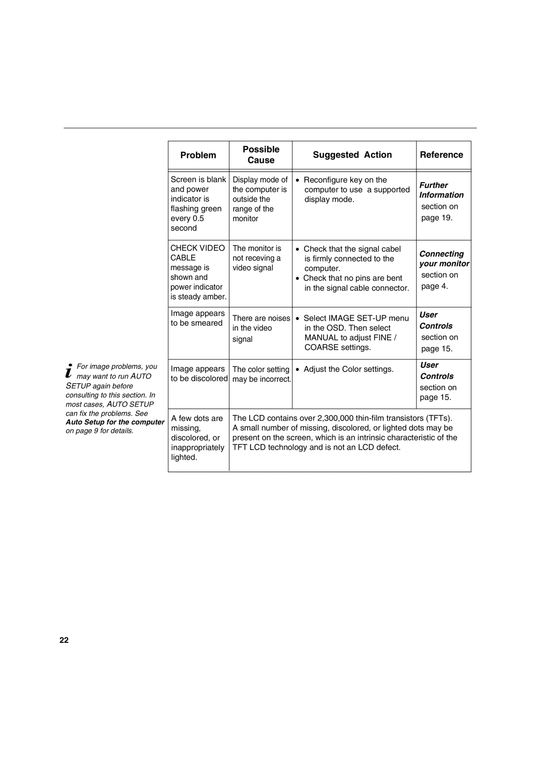 IBM T 541 manual Further 