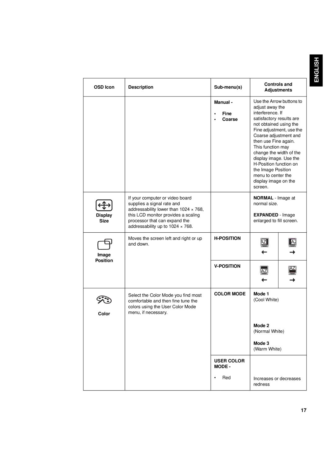 IBM T 55A manual Position 