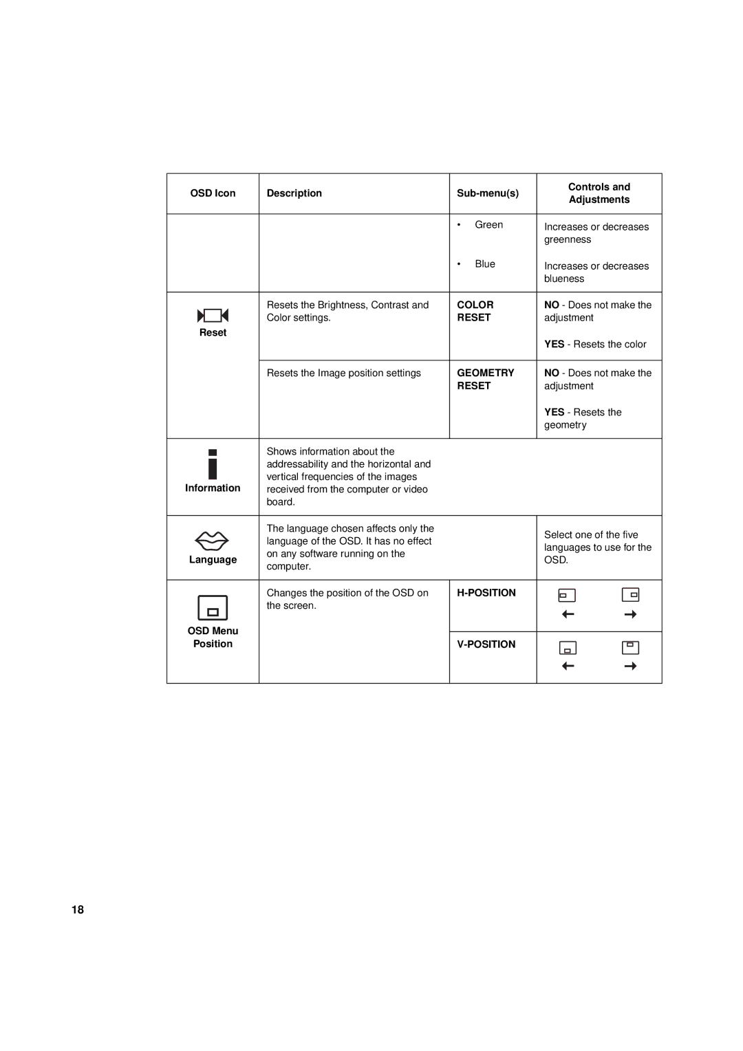 IBM T 55A manual Color 