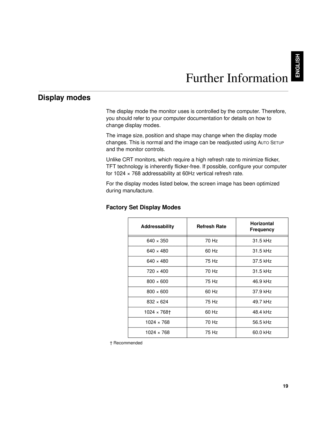 IBM T 55A manual Further Information, Display modes, Factory Set Display Modes 