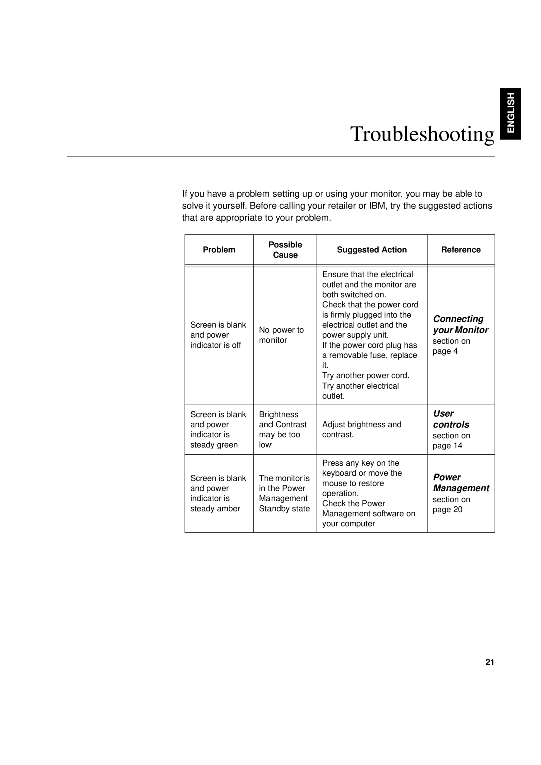 IBM T 55A manual Troubleshooting, Problem Possible Suggested Action Reference Cause 