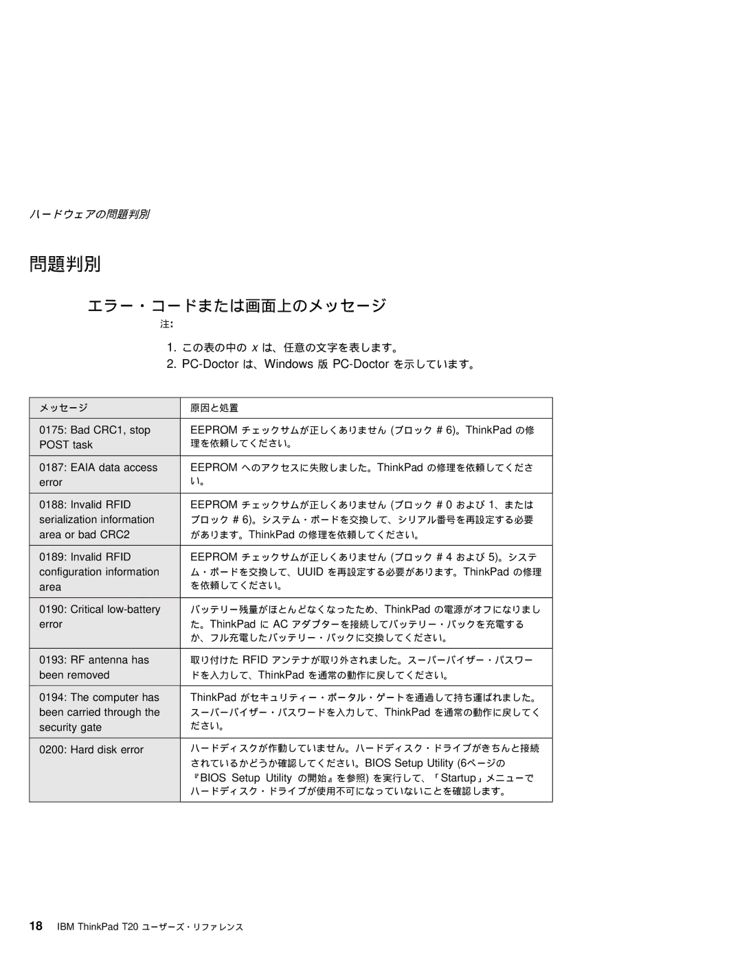 IBM T20 manual 問題判別, エラー・コードまたは画面上のメッセージ, PC-Doctor は、Windows 版 PC-Doctor を示しています。 