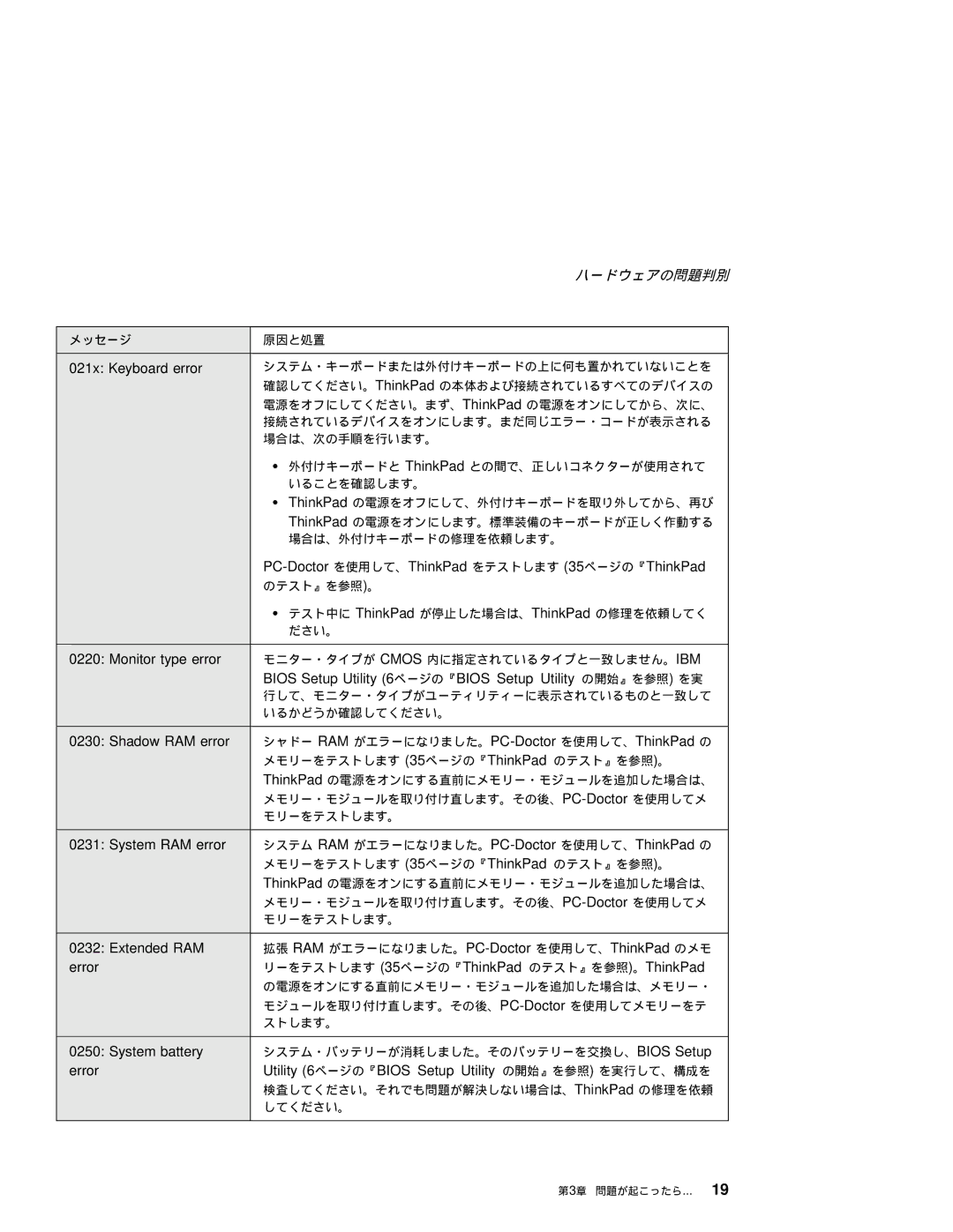 IBM T20 manual 021x Keyboard error, PC-Doctor を使用して、ThinkPad をテストします 35ページの『ThinkPad, Monitor type error, Shadow RAM error 