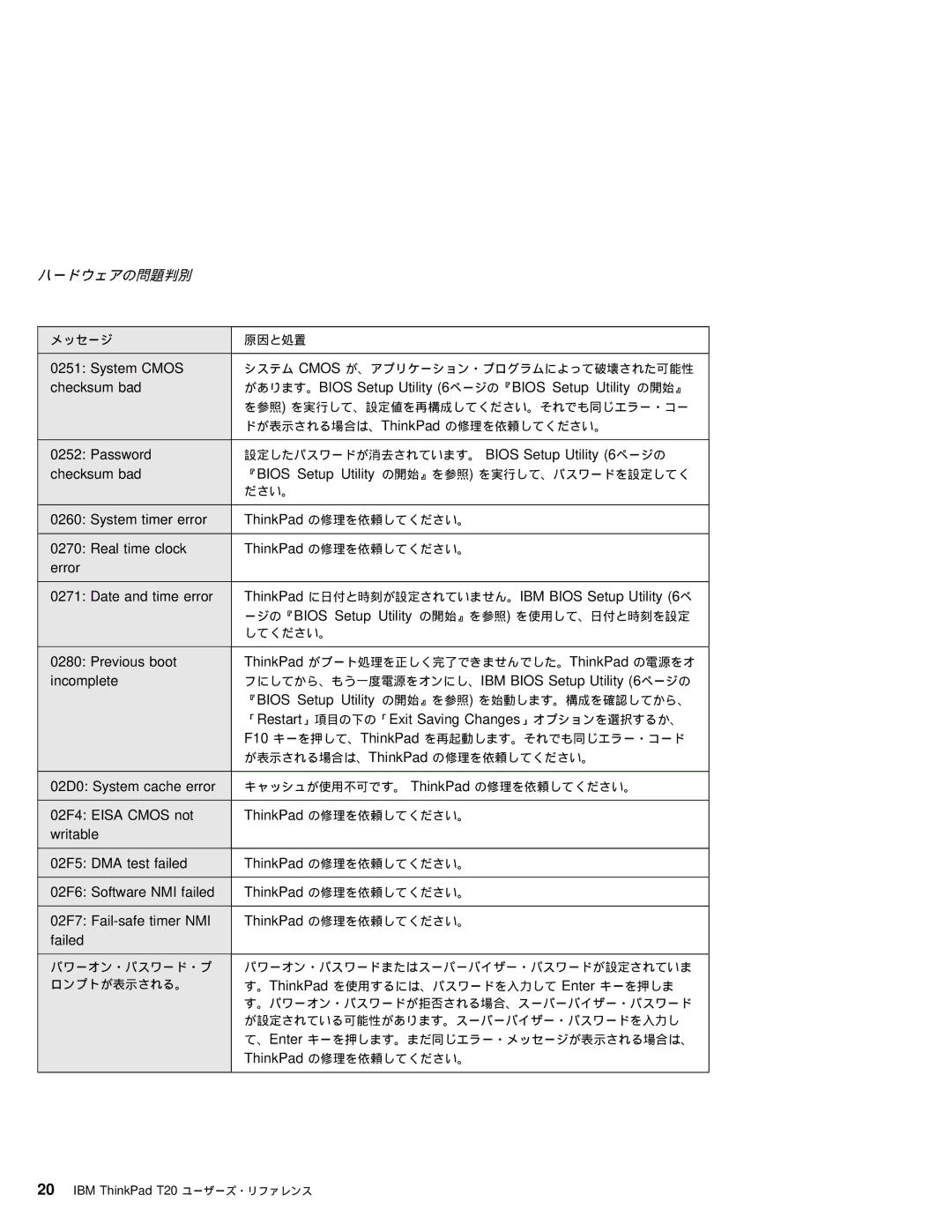 IBM T20 System Cmos, Password, Checksum bad, System timer error, Real time clock, Previous boot, 02D0 System cache error 