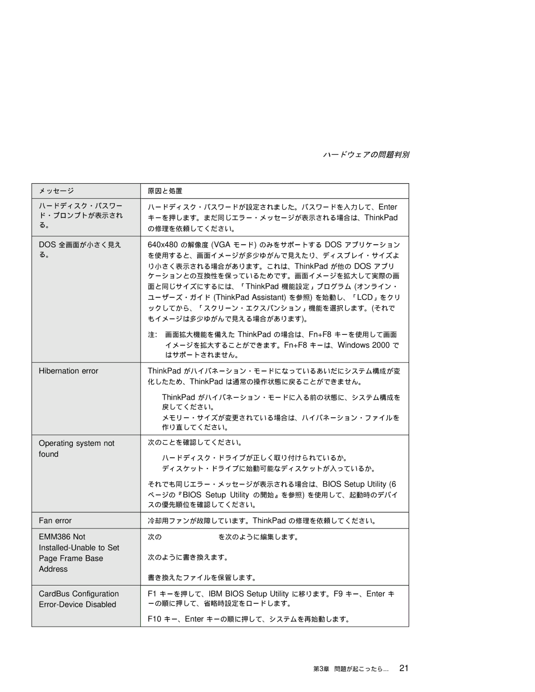 IBM T20 ユーザーズ・ガイド ThinkPad Assistant を参照 を始動し、「LCD」をクリ, Hibernation error, Operating system not, Found, Fan error, Address 