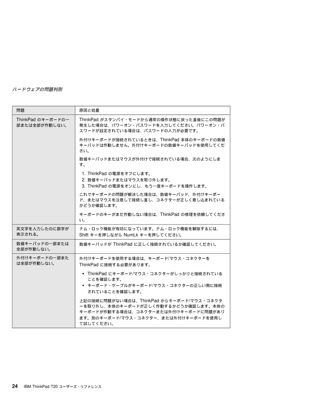 IBM T20 manual ThinkPad のキーボードの一, ThinkPad の電源をオフにします。 