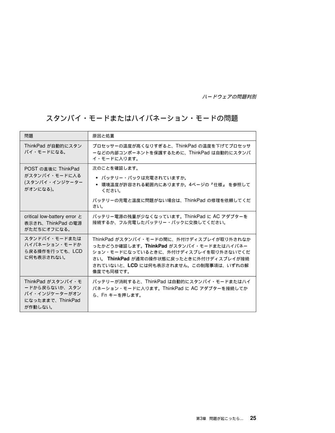 IBM T20 manual スタンバイ・モードまたはハイバネーション・モードの問題 