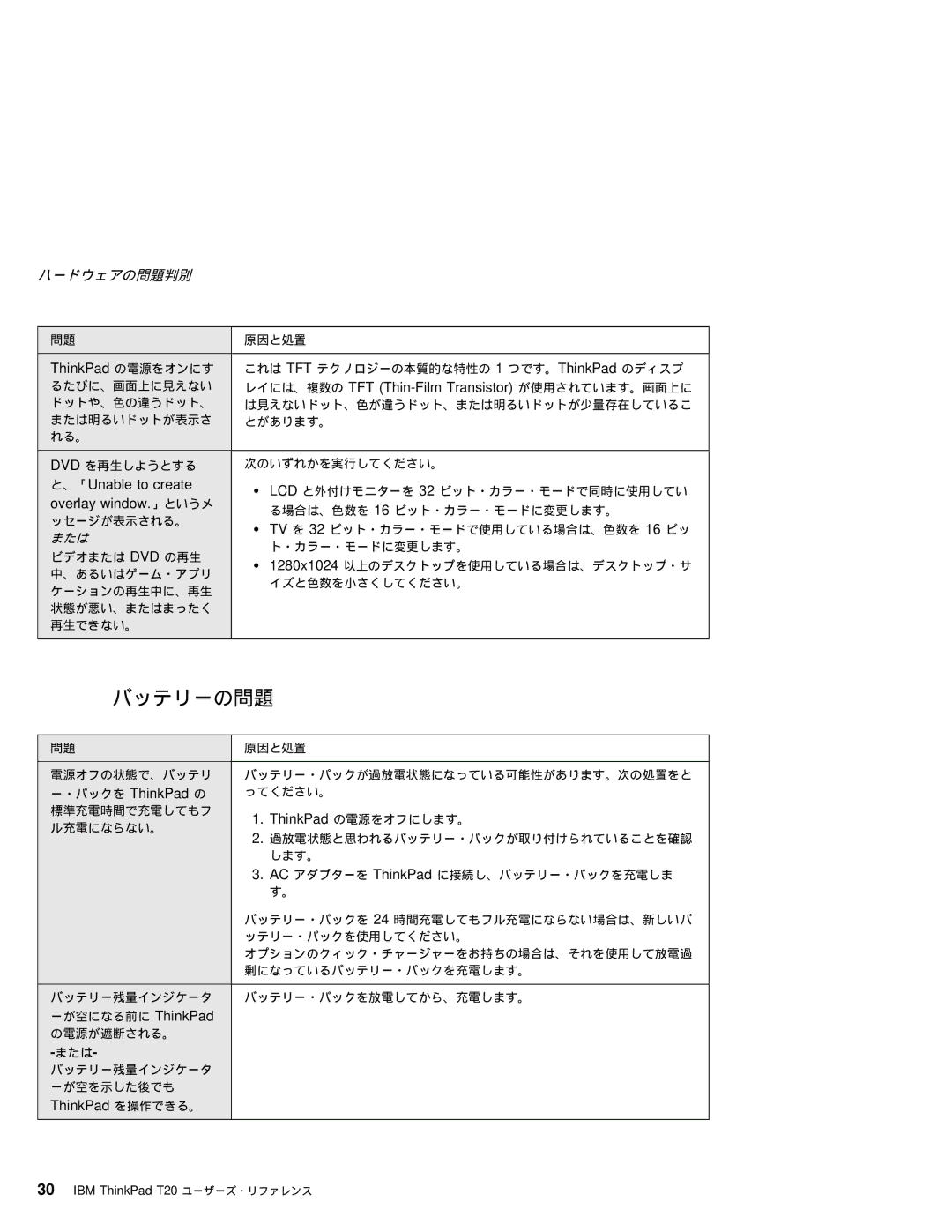 IBM T20 manual バッテリーの問題 