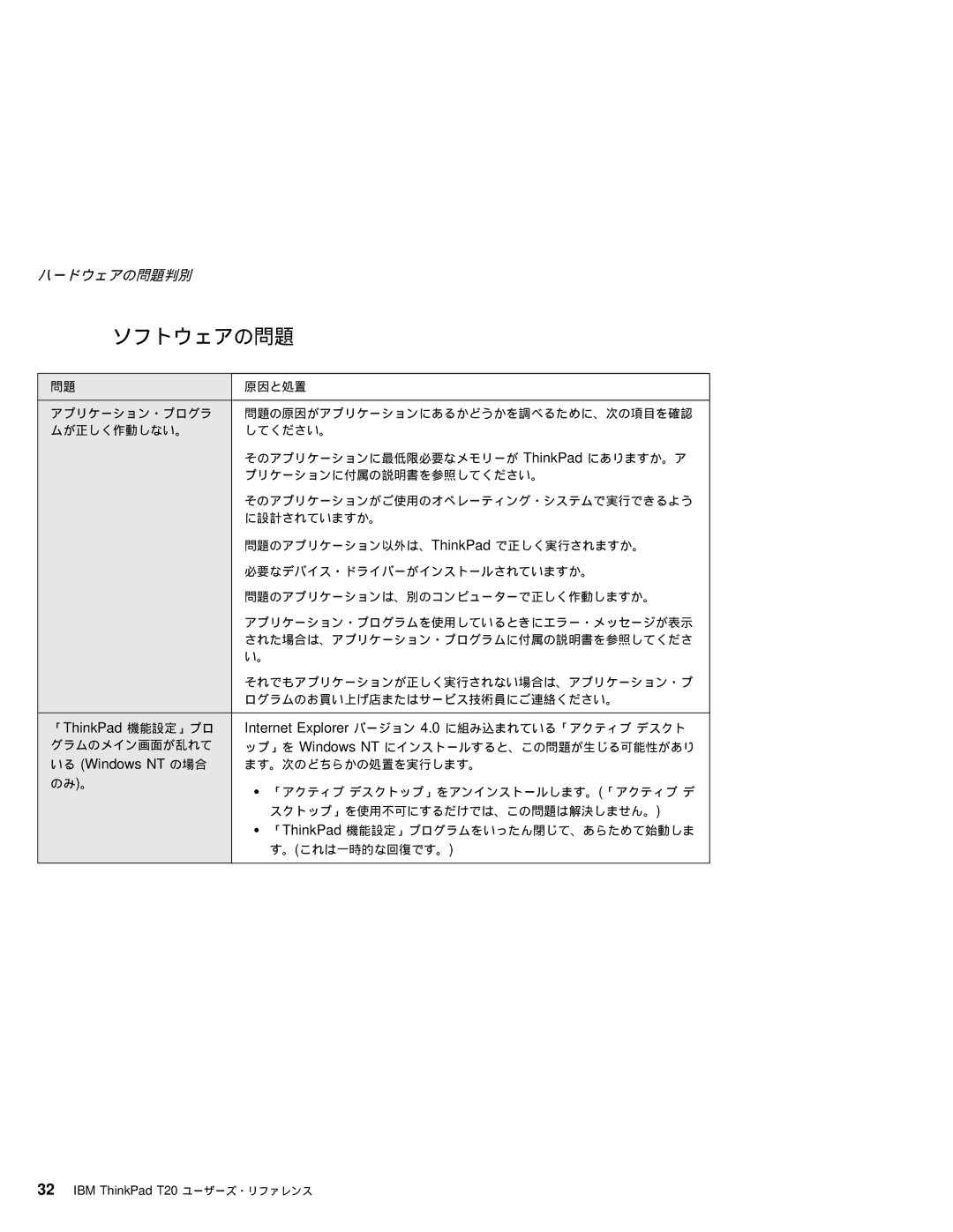 IBM T20 manual ソフトウェアの問題, いる Windows NT の場合 