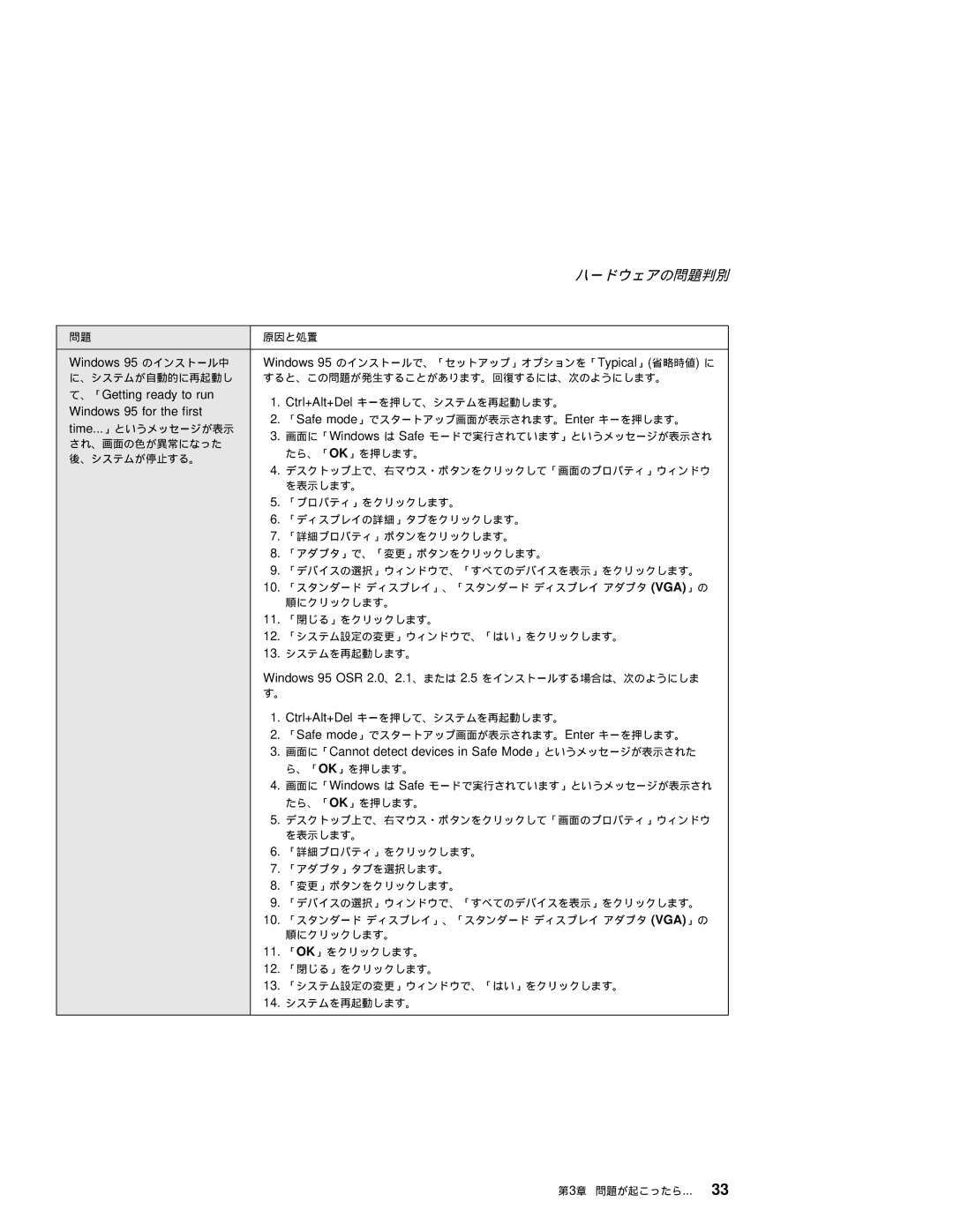 IBM T20 manual 、「Getting ready to run 