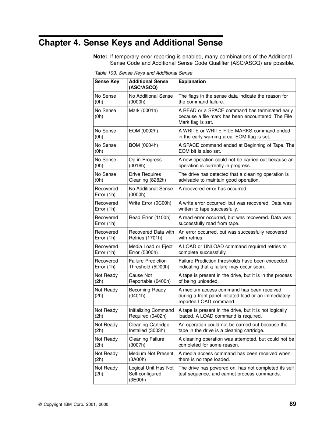 IBM T200F manual Sense Keys and Additional Sense, Sense Key Additional Sense Explanation 