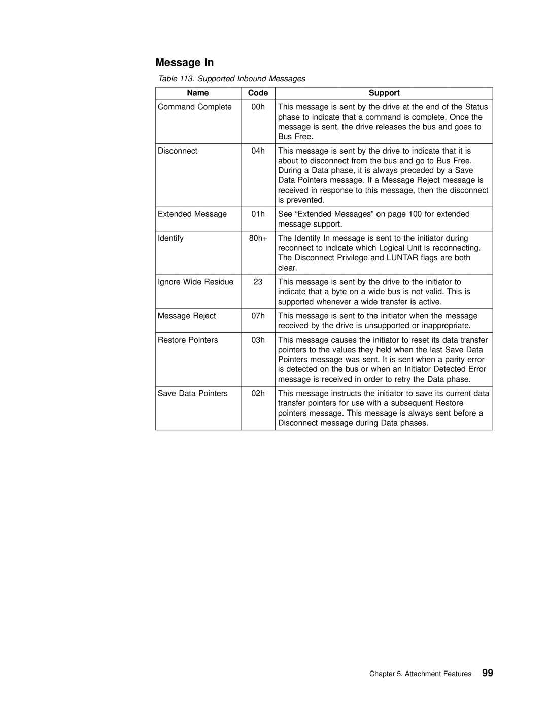 IBM T200F manual Supported Inbound Messages 