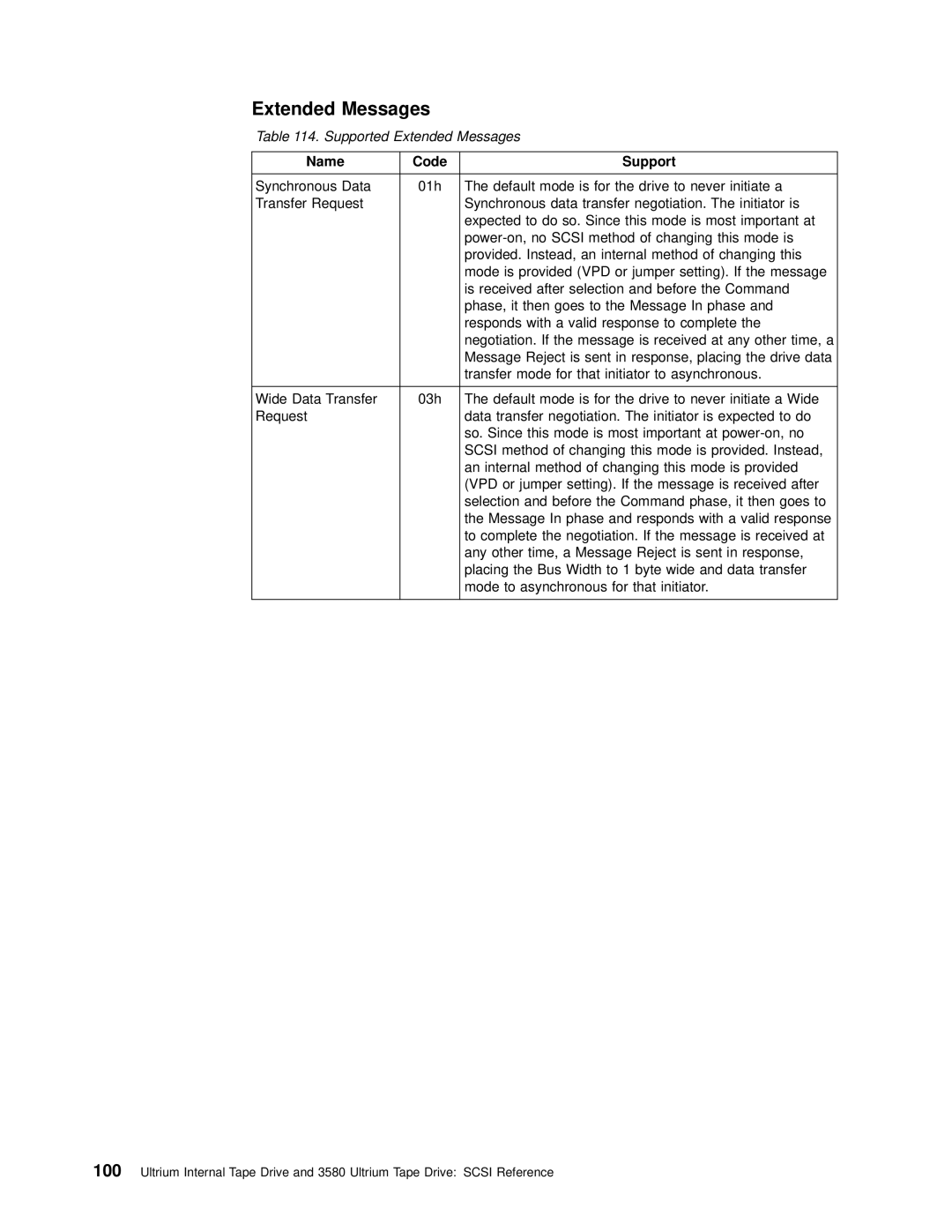 IBM T200F manual Supported Extended Messages 