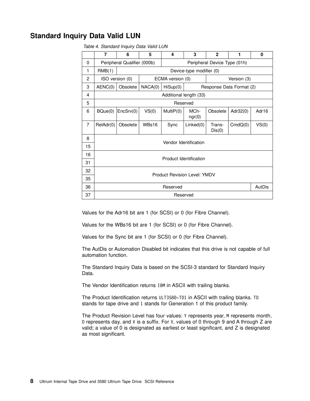 IBM T200F manual Standard Inquiry Data Valid LUN, AENC0, NACA0 