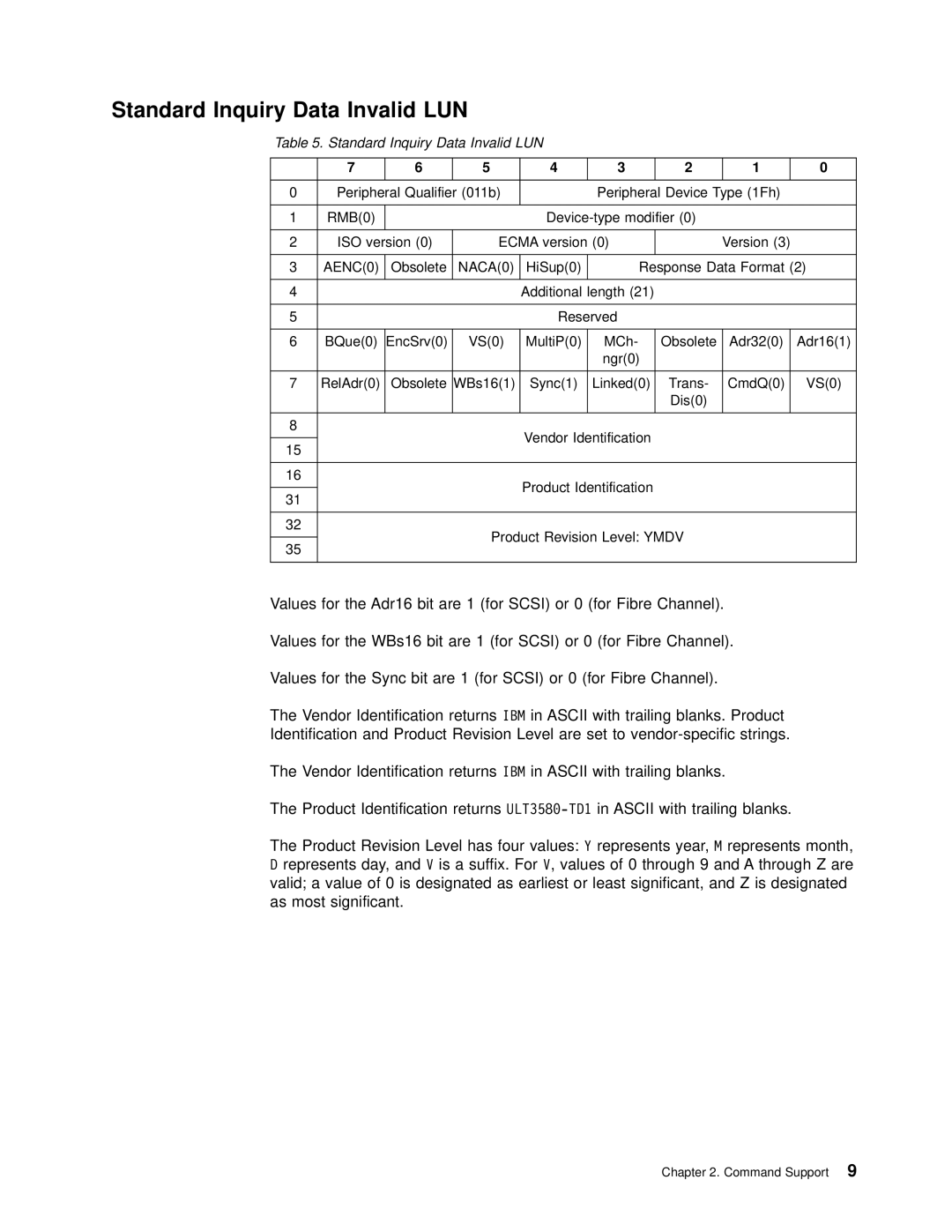 IBM T200F manual Standard Inquiry Data Invalid LUN 