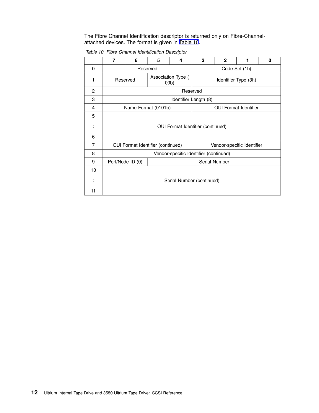 IBM T200F manual Fibre Channel Identification Descriptor 