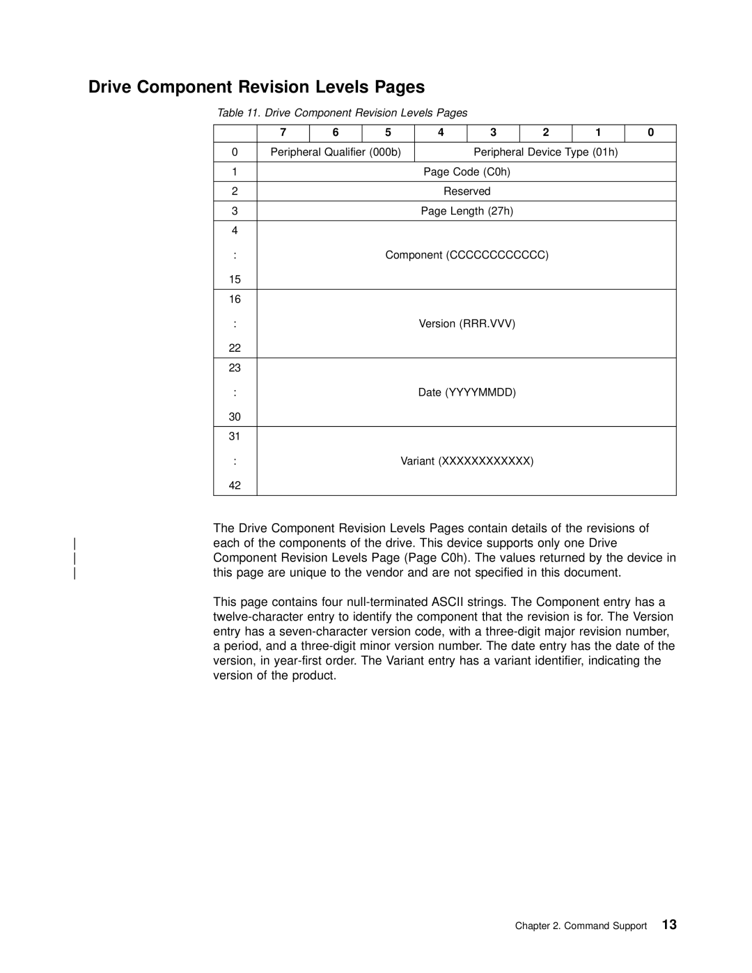 IBM T200F manual Drive Component Revision Levels Pages 