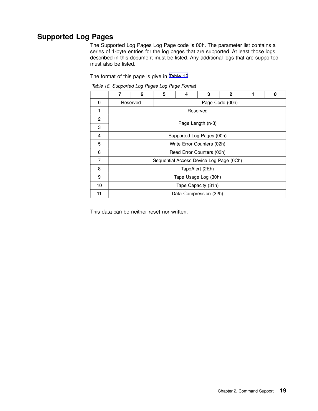 IBM T200F manual Supported Log Pages Log Page Format 