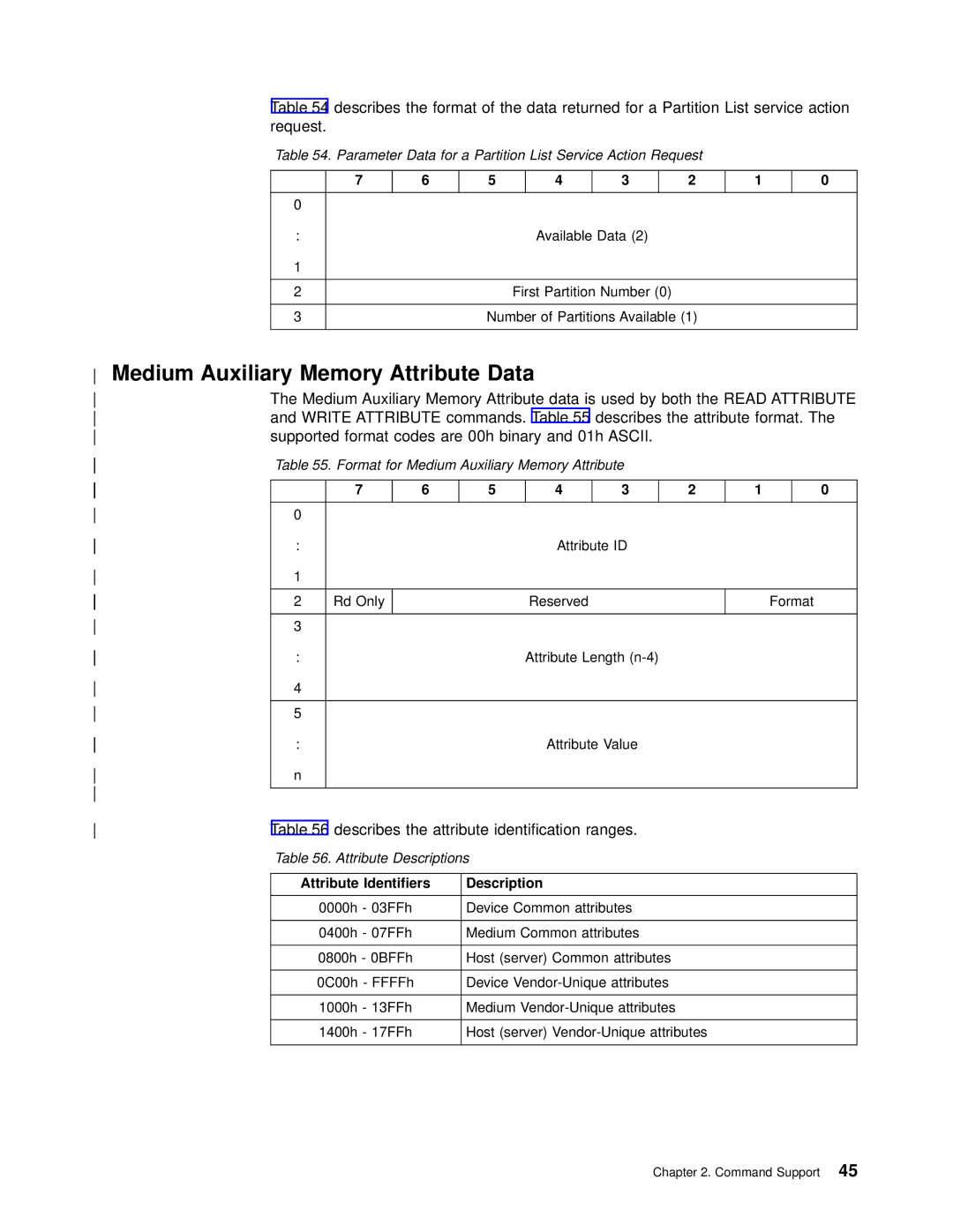 IBM T200F Medium Auxiliary Memory Attribute Data, Format for Medium Auxiliary Memory Attribute, Attribute Descriptions 