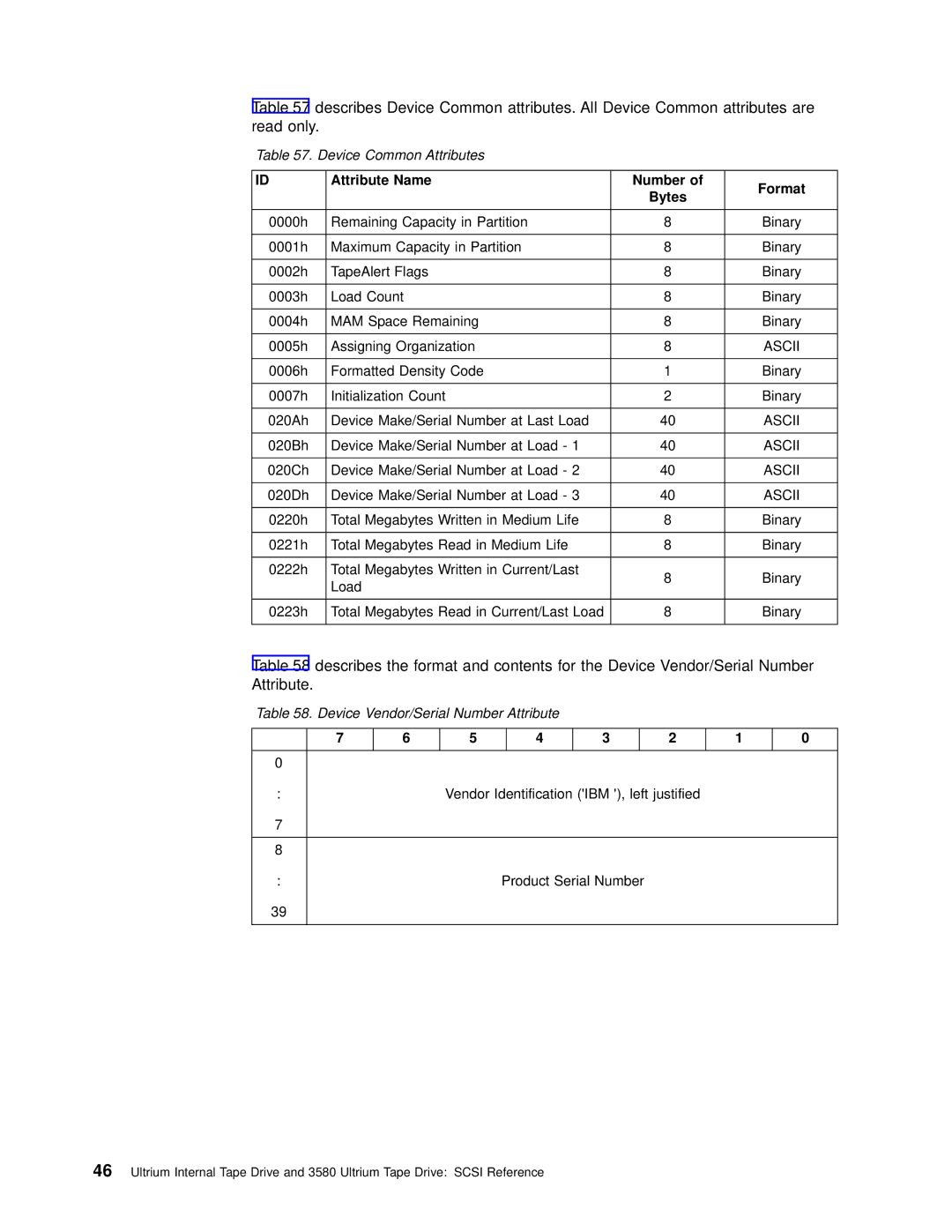 IBM T200F manual Attribute Name Number Format Bytes, Ascii, Device Vendor/Serial Number Attribute 