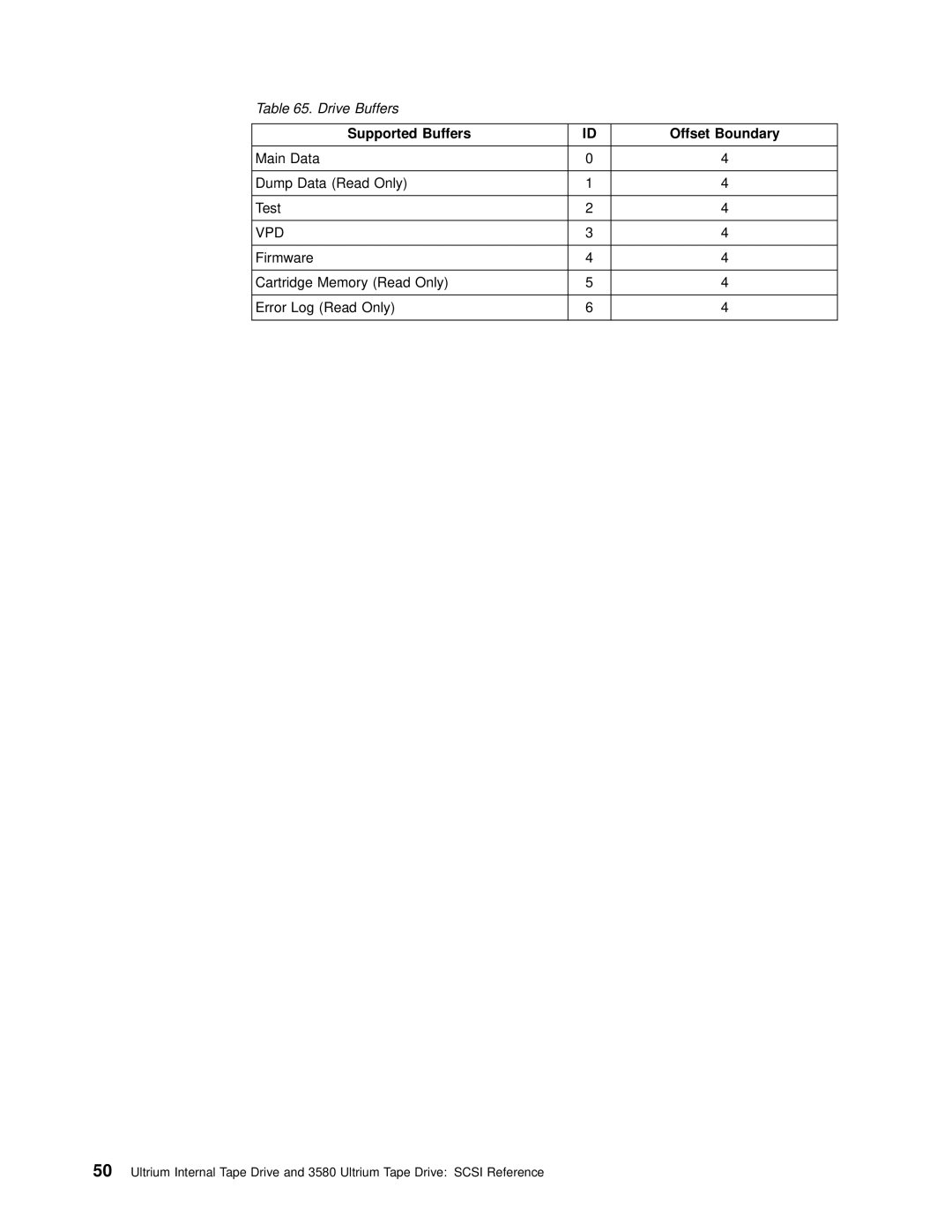 IBM T200F manual Drive Buffers, Supported Buffers Offset Boundary, Vpd 