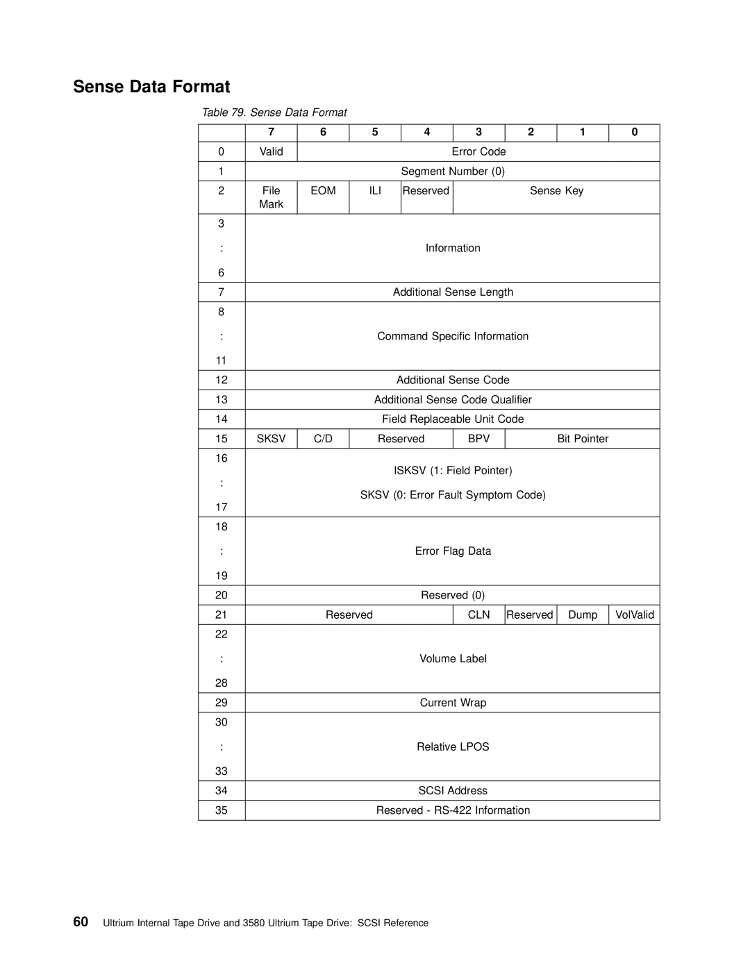 IBM T200F manual Sense Data Format, Eom Ili, Sksv, Bpv 